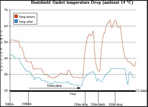 Graph Hondata gasket.JPG